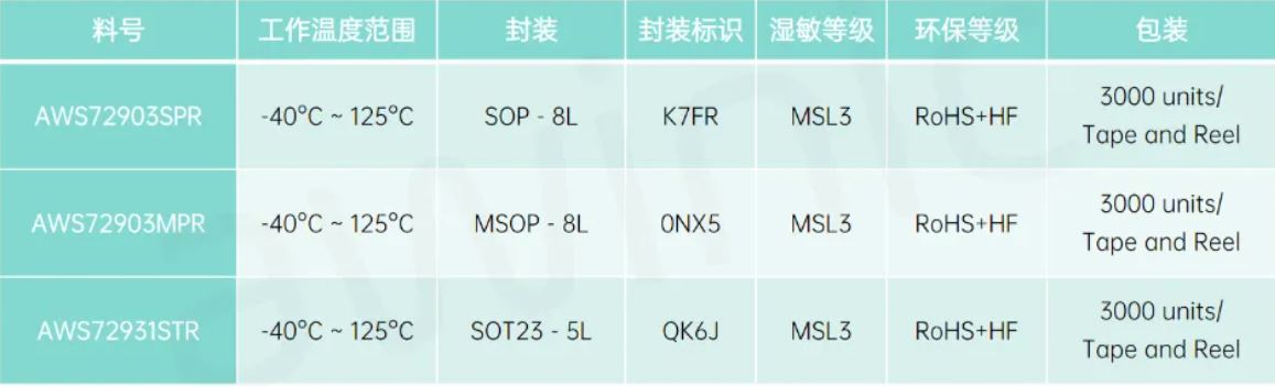 1722912140545332.jpg 图5:选型表.JPG