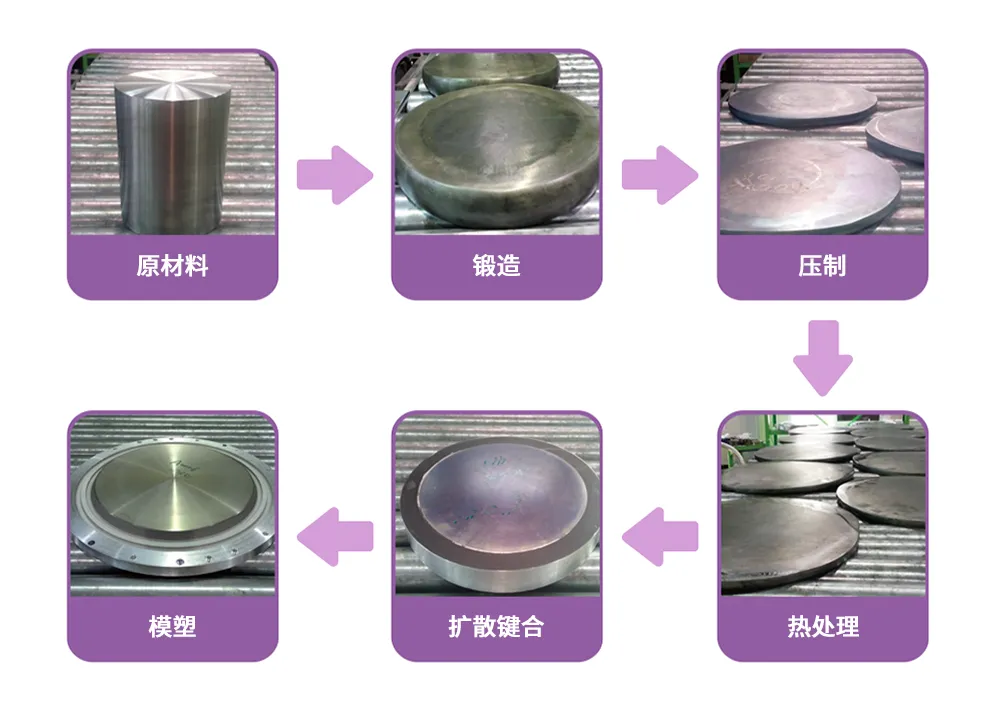 图5 溅射靶材的制作工序.png