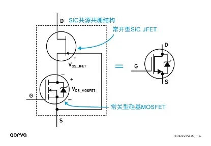1723169779122223.png 图2:Qorvo SiC FET器件结构框图.png