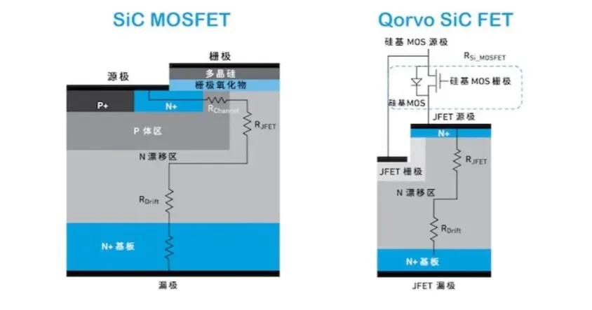 1723169786623465.png 图3:SiC MOSFET与Qorvo SiC FET的比较.png