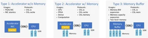 1723514111808835.png 图 3. 三大类 CXL 终端设备.png