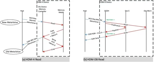1723514152458222.png 图 8. CXL 1.1 内存协议流程.png