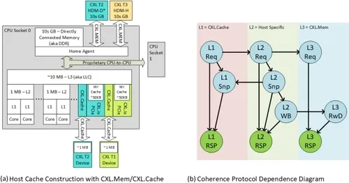 1723514162763024.png 图 10. CXL 协议层次结构.png