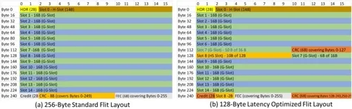 1723514199498713.png 图 14. 256 B 和 LO Flits 的 CXL.cache 和 CXL.mem 插槽.png
