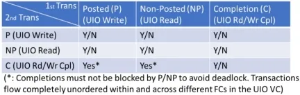 1723514205500777.png 图 15. UIO 排序规则.png