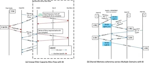 1723514219443342.png 图 17 (a) 现有的偏置-翻转机制需要完全跟踪 HDM.png