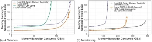 1723514241695223.png 图 20. 相同数量的四个 DDR 通道.png