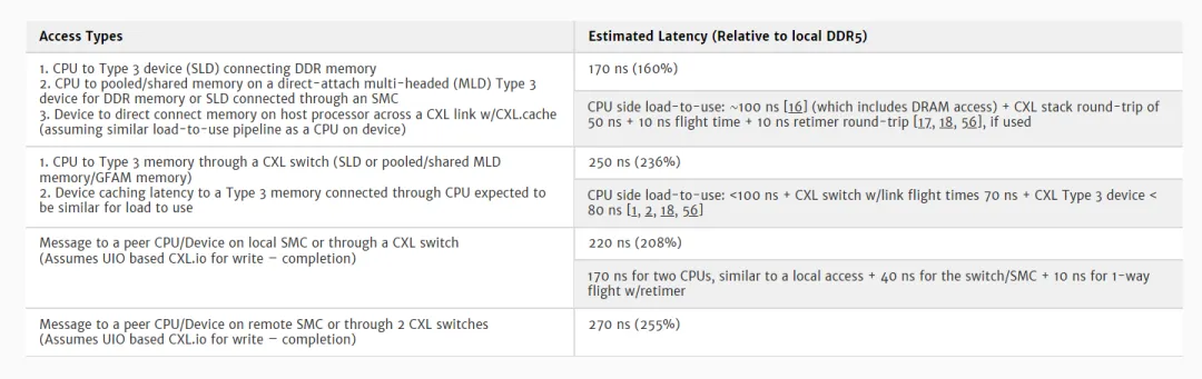 1723514260139288.png 表 2. 各种拓扑结构.png