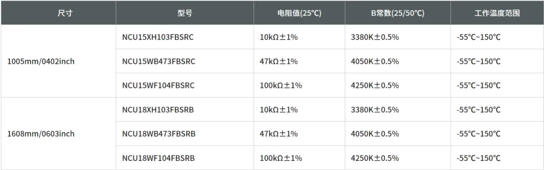 1723687611806070.png 车载应用型号.png
