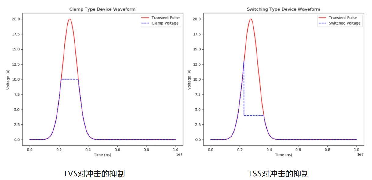 1724396164116599.jpg 图1 TVS TSS对冲击波形的抑制作用对比.JPG