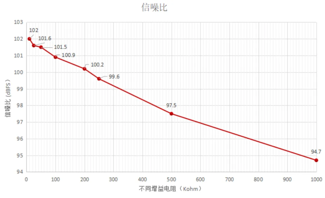 1724810696609944.png CS1262 SNR VS 增益电阻.png