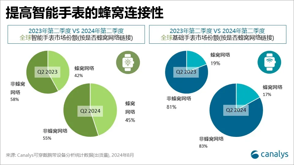 1724984215657857.png 市场份额2.png
