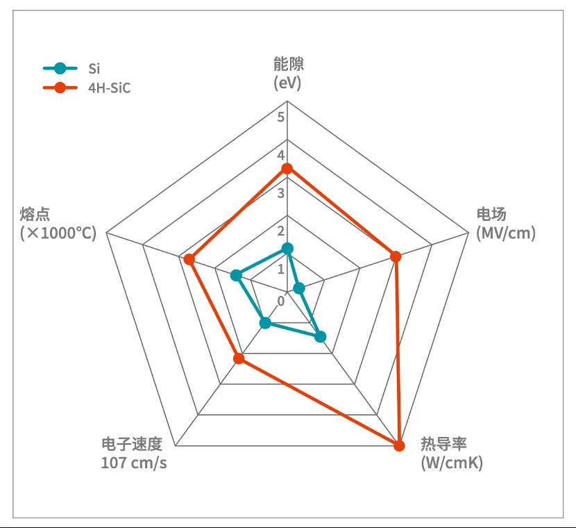 1724985512354185.png 图1:Si与4H-SiC材料的特性比较.png