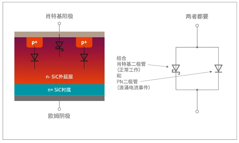 1724985529253431.png 图2:独特的MPS混合二极管结构.png