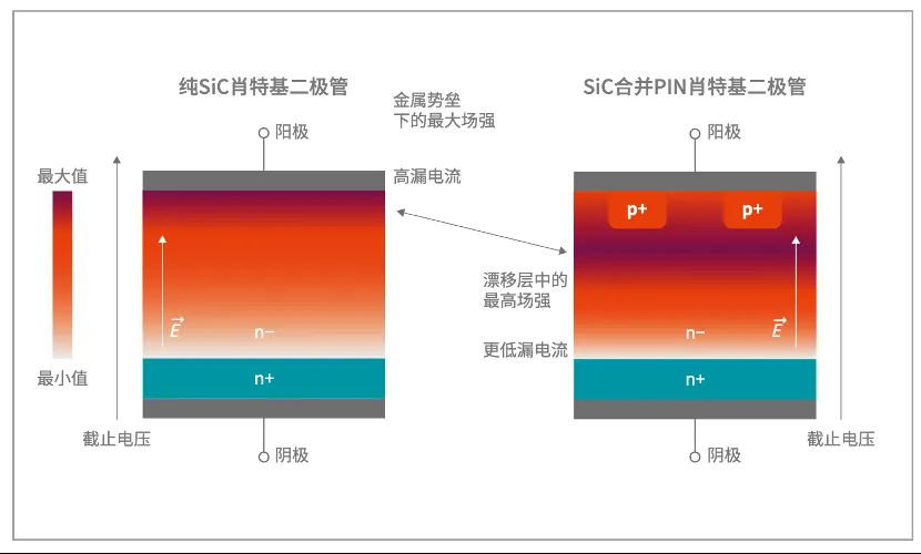 1724985550798616.png 图3:在SiC肖特基二极管.png