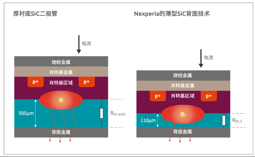 1724985568875187.png 图4:薄型SiC工艺.png