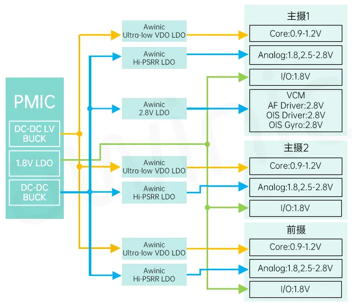 1725333148735993.png 图1 手机摄像头供电应用.png