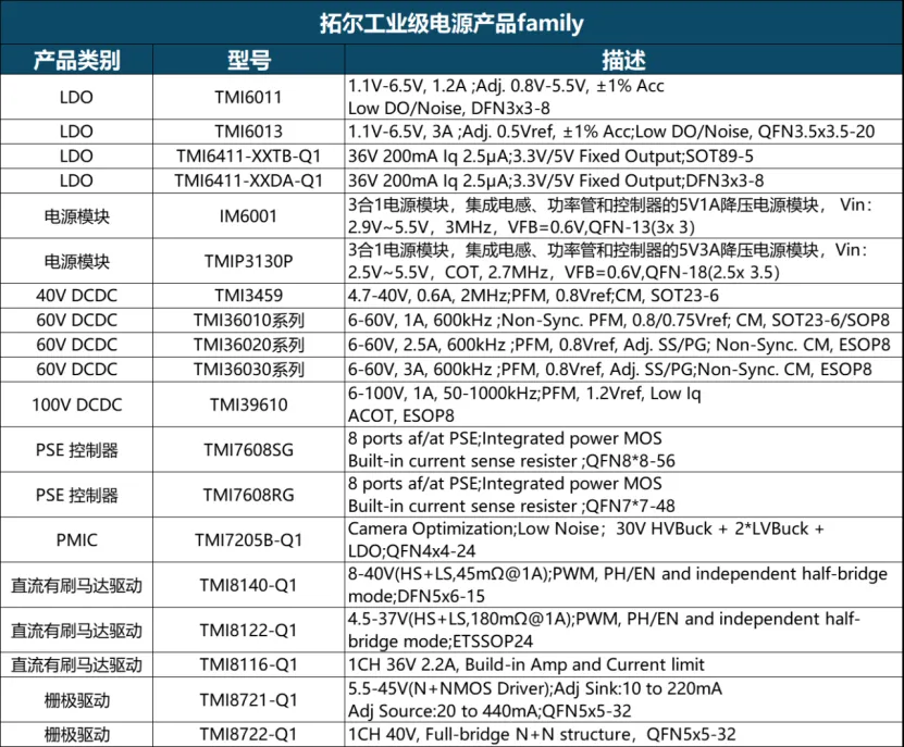 1725846671117433.png 拓尔工业级电源产品Family.png