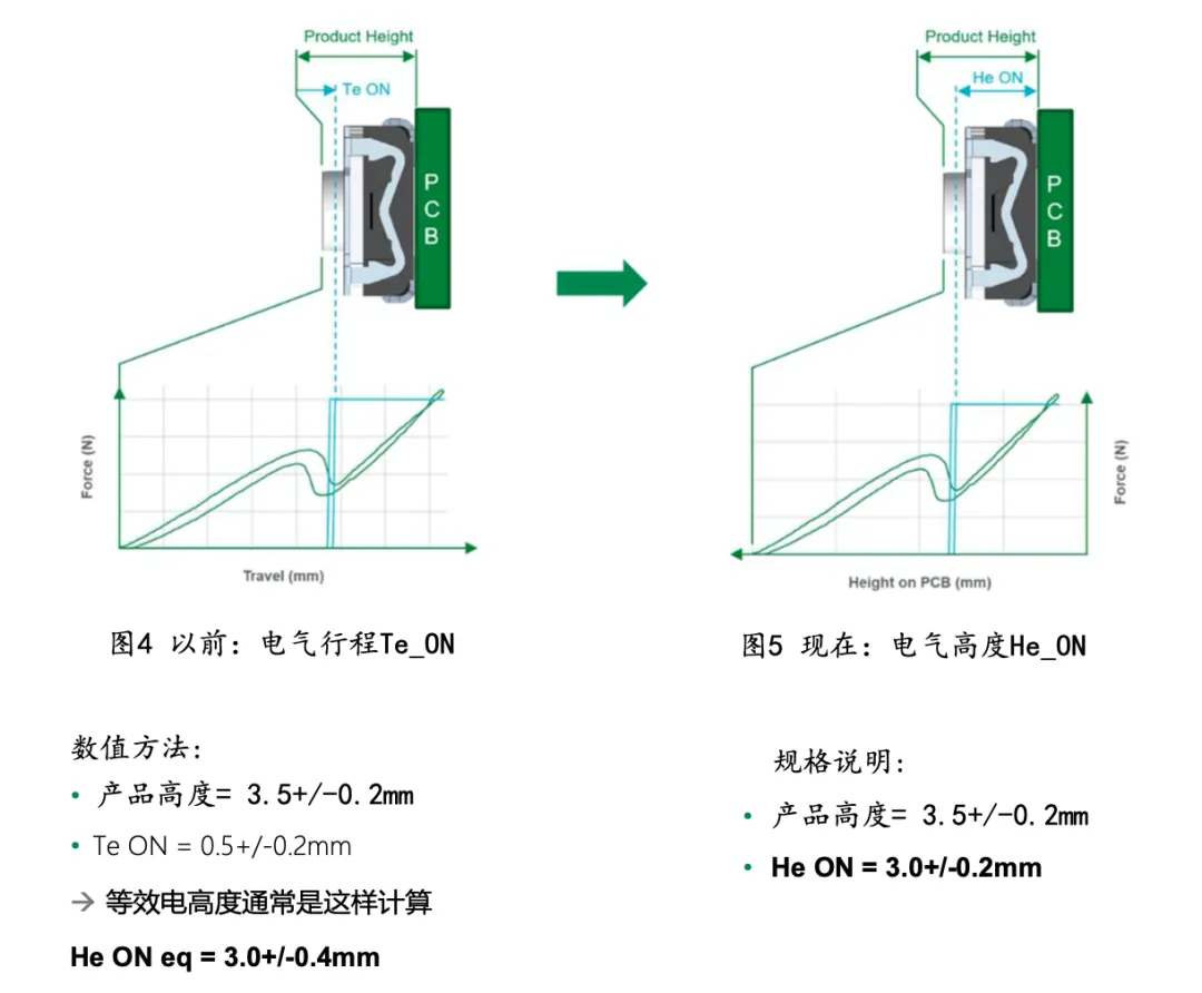 1725847857827319.png 电气行程与电气高度比较.png