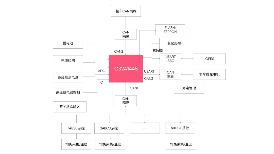 1726713661568054.png G32A445 BMU应用方案框图.png