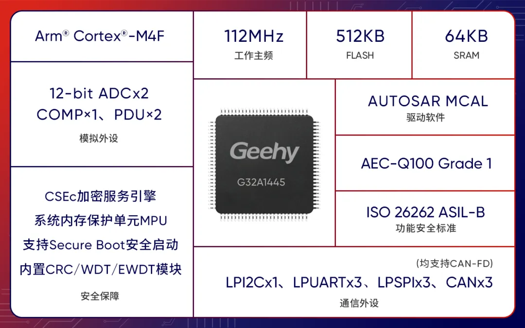 1726713705495512.png G32A1445框图.png