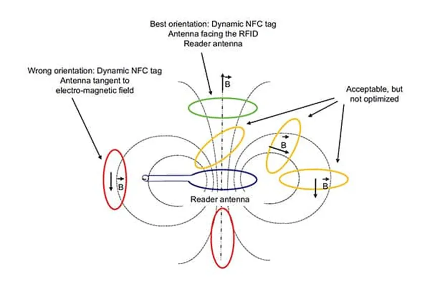 1726728341743818.png 图 2:为了实现 NFC 设备所需的电感耦合.png