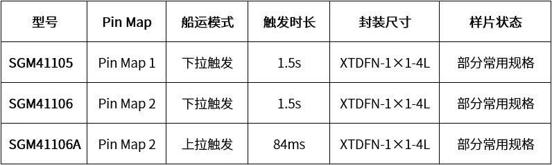 SGM41105 系列：型号特性与差异一览表.png