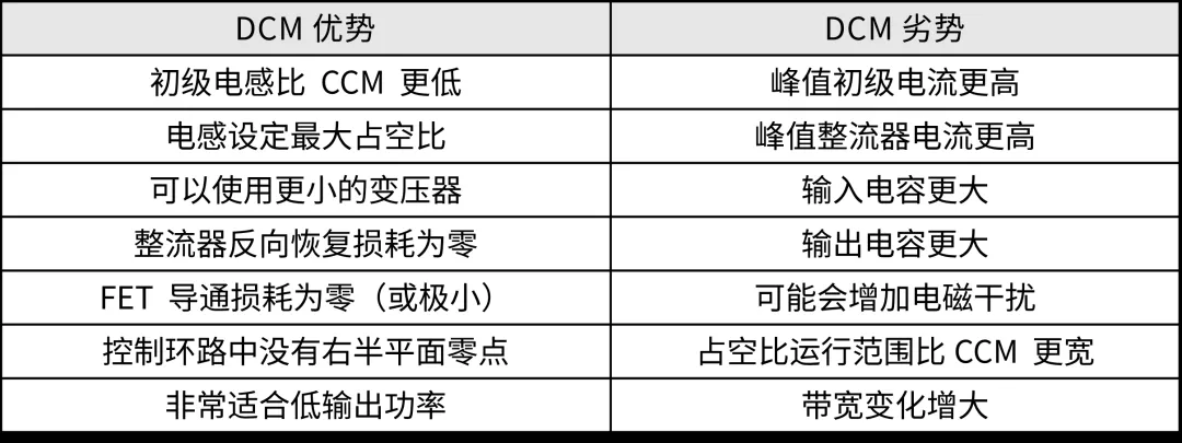 1728529926443302.png 表 1. 与 CCM 设计相比.png