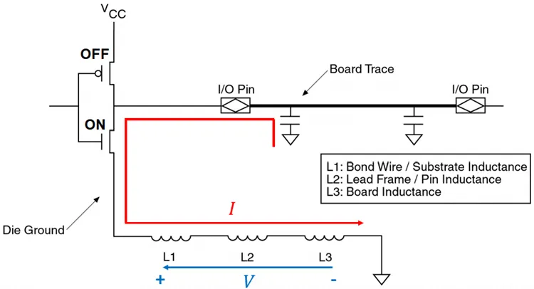 通过 CMOS 反相器的 PDN 瞬态电流路径.png