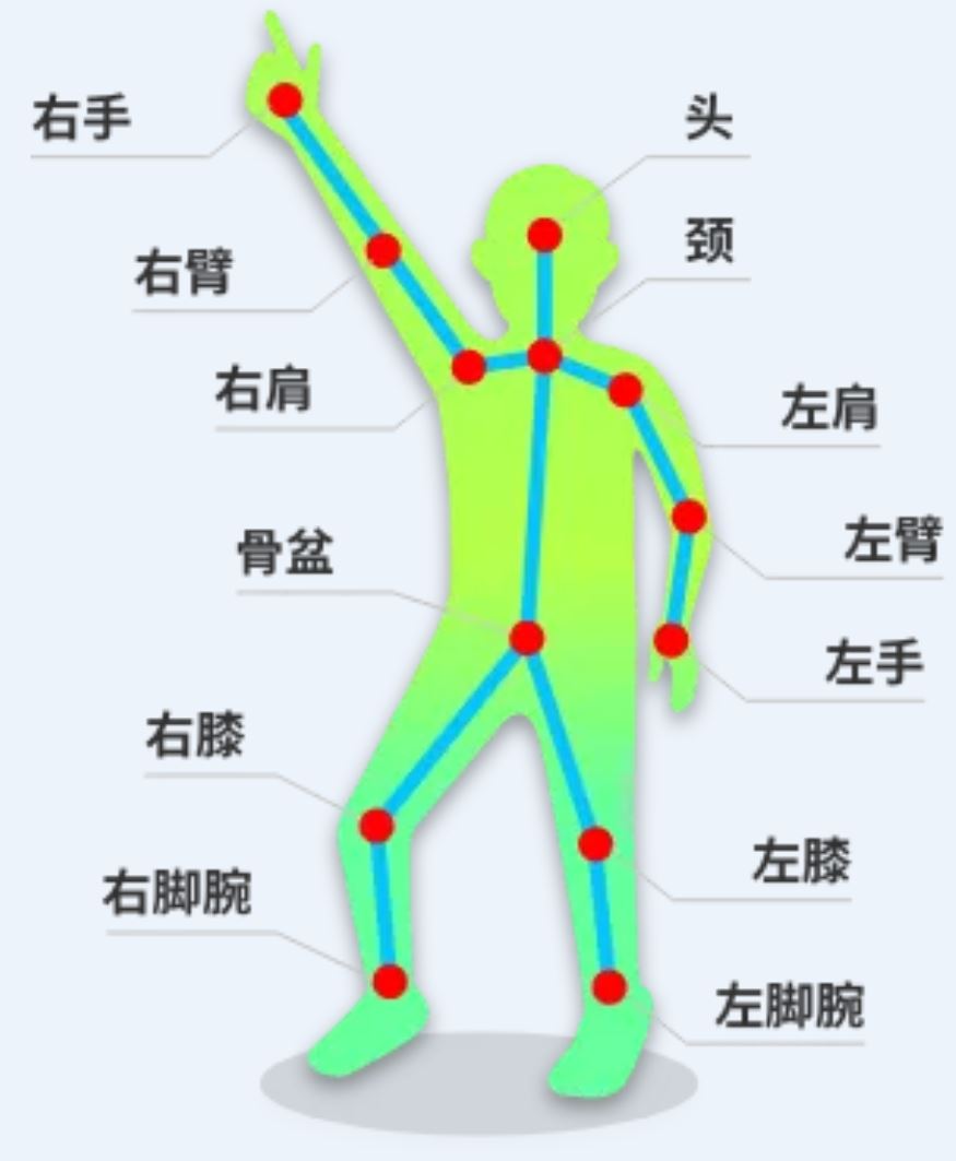 1728722590225351.jpg 人体姿势检测.JPG