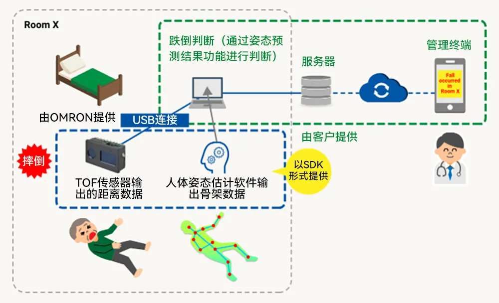 1728722653978450.png 功能示意图.png