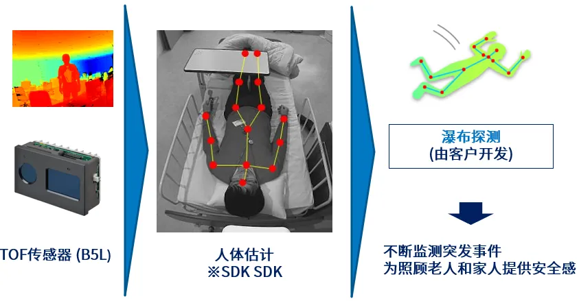 1728722679784111.png 功能示意图2.png
