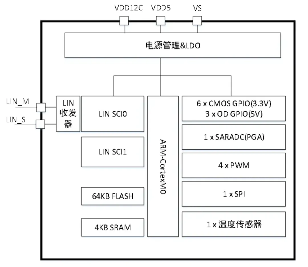 1728959248316847.png 图 1 系统框架图.png