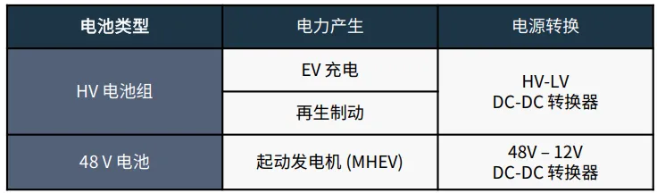 1729241781527053.png 表 1:两种电池类型的电力产生和转换.png