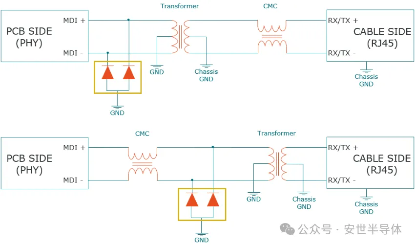 1730099820823284.png 图1:磁性器件的实施会影响ESD器件的放置.png