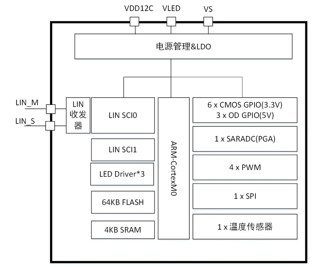 1730684962170130.png 图 1 系统框架图.png