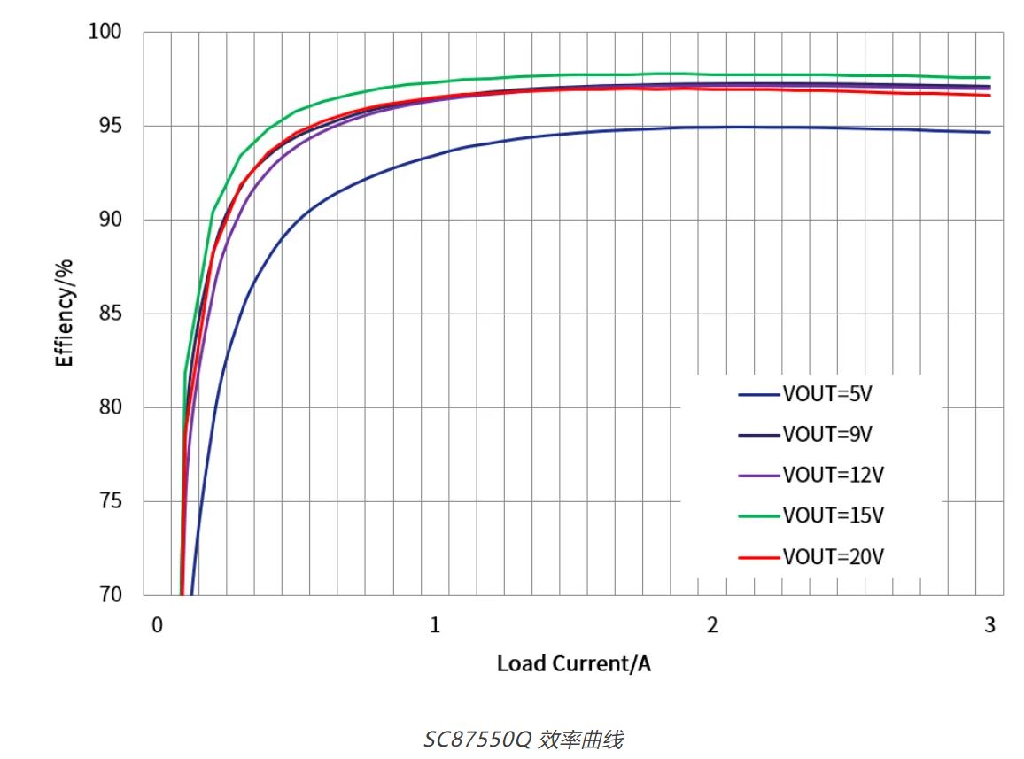 SC87550Q 效率曲线.JPG