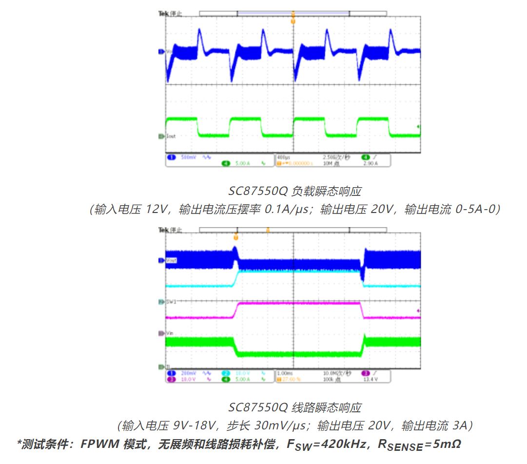 SC87550Q 线路瞬态响应.JPG