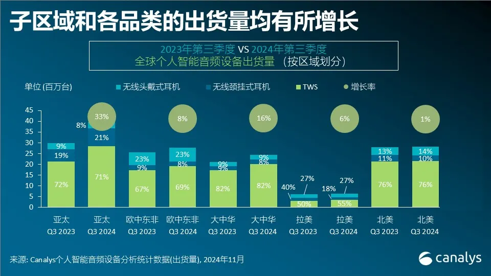1731913041690009.png 出货量.png