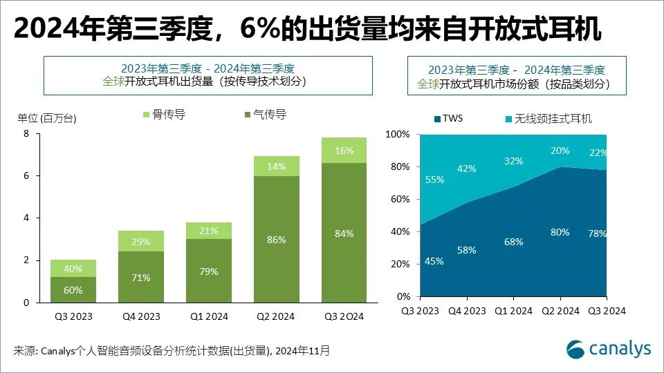 1731913091309673.png 出货量2.png
