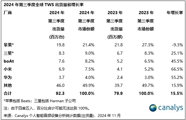 1731913126904030.png 增长率2.png