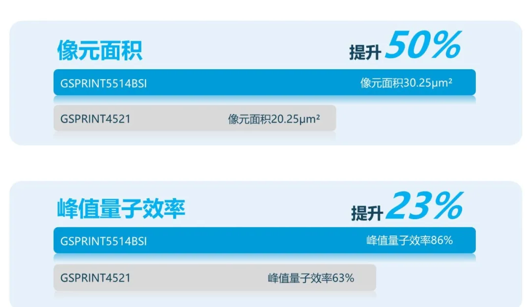 1732005949753925.png CMOS图像传感器-2.png
