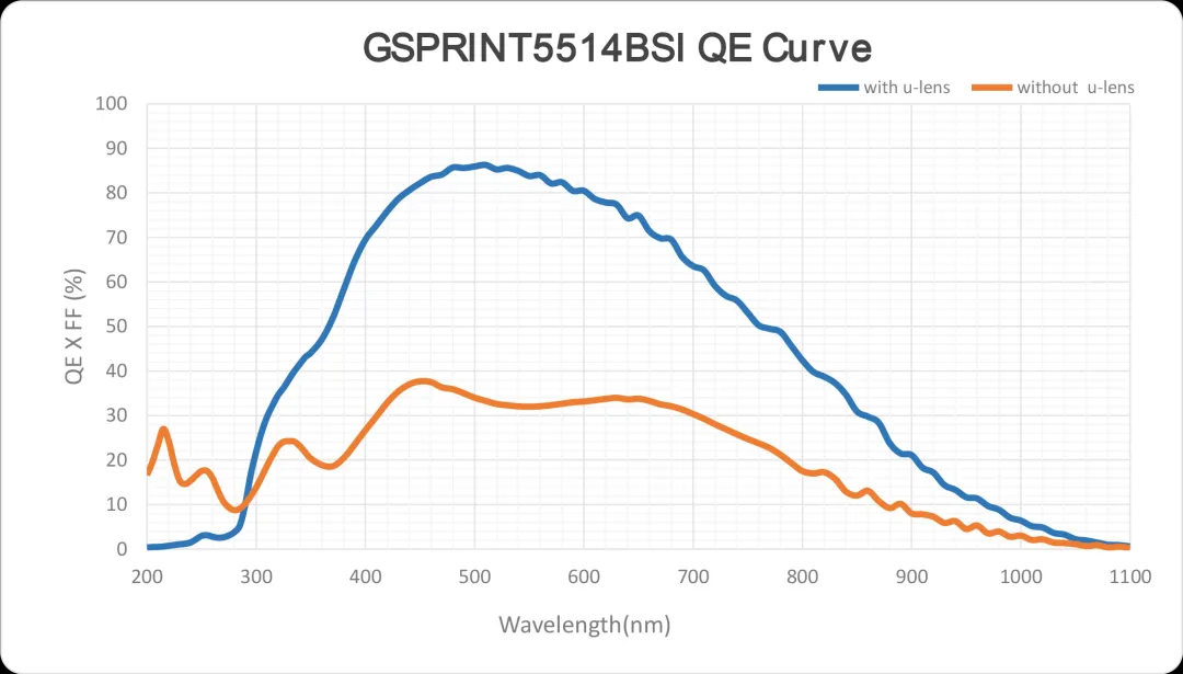 1732005959278996.png GSPRINT5514BSI QE曲线.png
