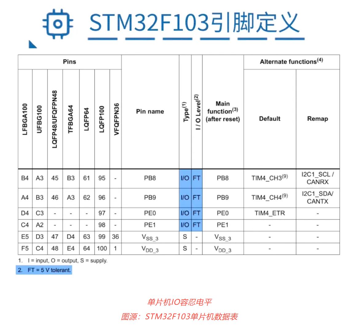 1732085473758405.jpg 单片机IO容忍电平.JPG