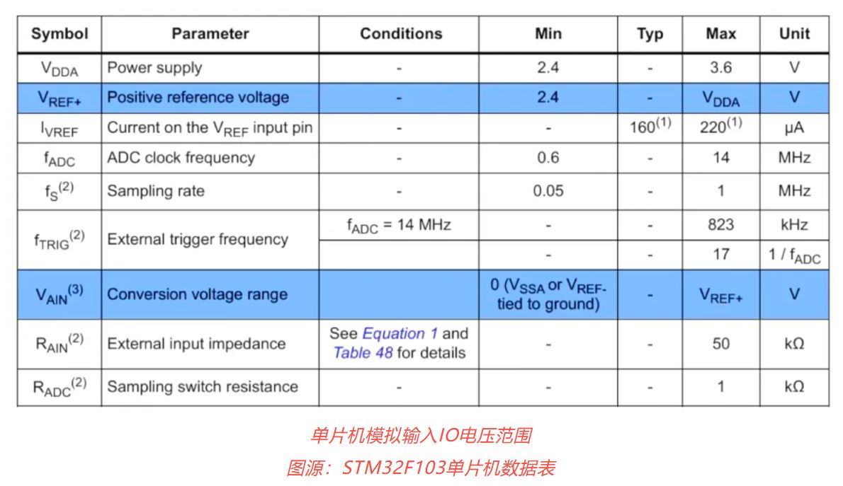 1732085529233480.jpg 单片机模拟输入IO电压范围.JPG
