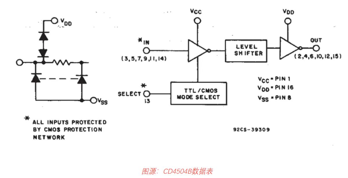 1732085631285215.jpg CD4504B数据表.JPG