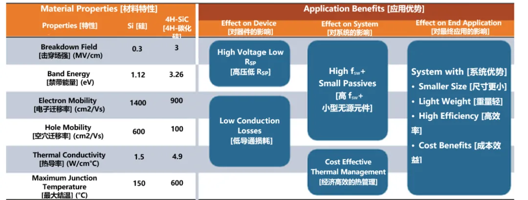 1732159761391551.png 图2 - SiC 在许多应用中都具有优势.png