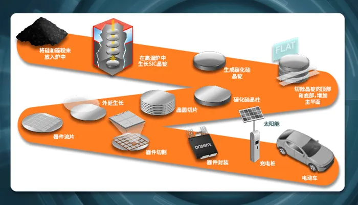 1732159779572407.png 图3 - 碳化硅制造工艺.png