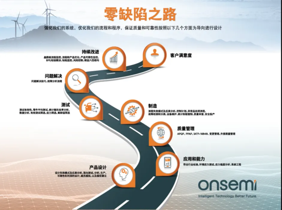 1732159798665844.png 图4 - 终极质量- 零缺陷.png