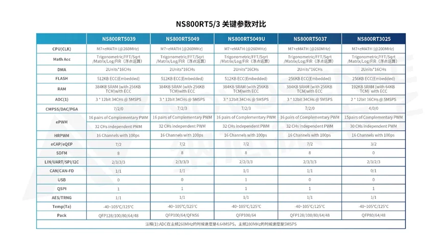 1732170947726905.png 关键参数对比.png